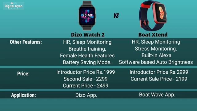 Dizo Watch 2 VS Boat Xtend | Detailed Comparison and Review | Which is value for money? смотреть онлайн