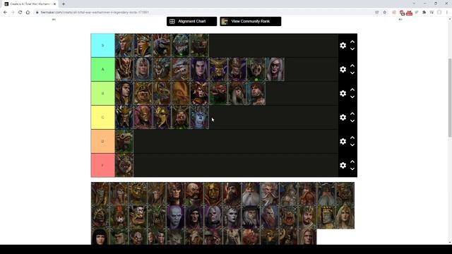Total War Warhammer 2: Mortal Empires Campaign Tier List смотреть онлайн