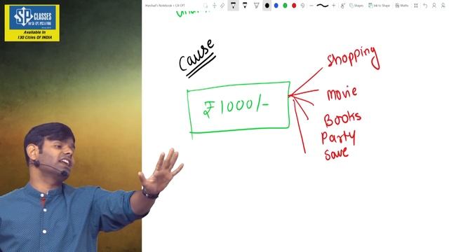 CPT  Introduction Economics Lecture - 4 By CA Harshad Jaju