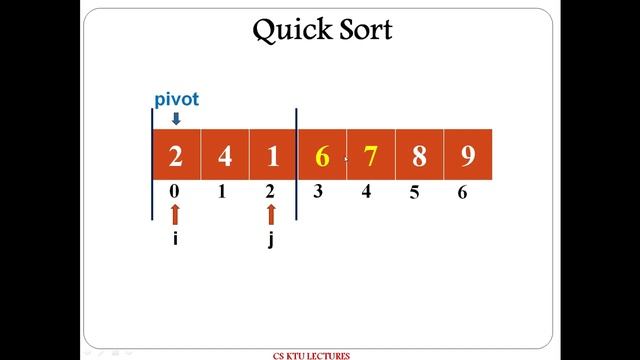 Quick Sort смотреть онлайн