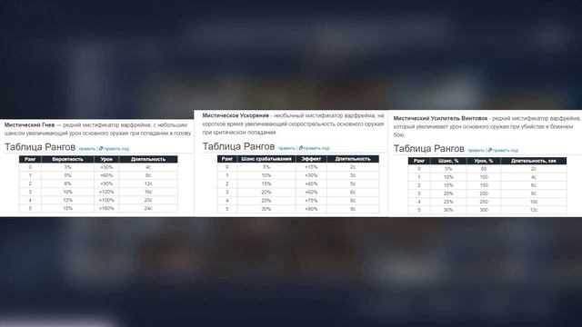 ИГНИС Призрак БИЛД 2021 | WARFRAME смотреть онлайн