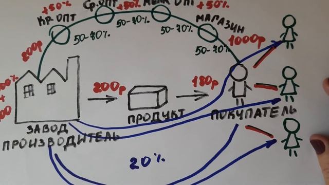 Краткая презентация бизнеса Oriflame