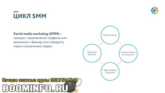 Инструменты для продажи в Инстаграм - ОБУЧЕНИЕ смотреть онлайн