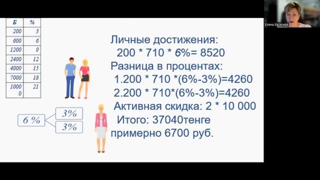 Бизнес Амвэй сегодня. смотреть онлайн