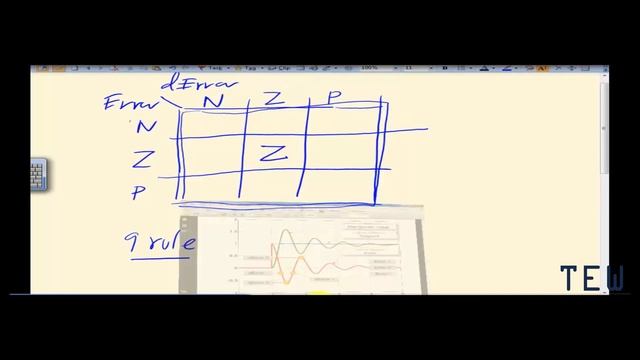 Matlab/Simulink 2020: Design of Fuzzy Logic Controller For Temperature Control of An Oven смотреть онлайн