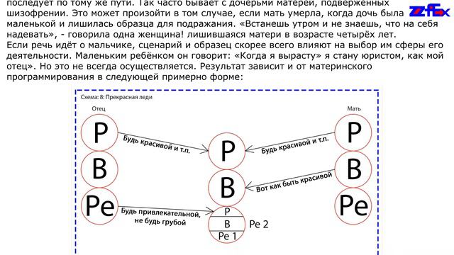 Родительские образцы смотреть онлайн