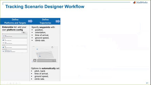 Design, Analyze And Implement Radar Systems In MATLAB - MATLAB