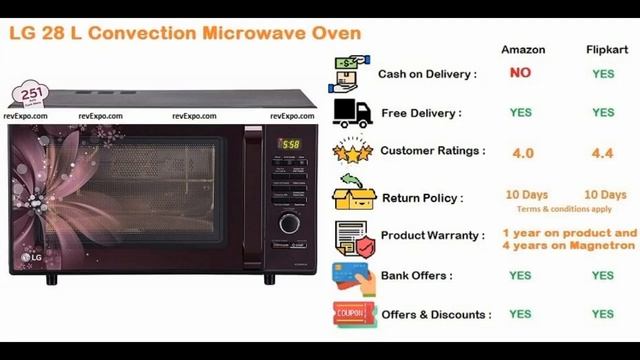 4 Best Microwave Oven in India Buyers Guide & Reviews смотреть онлайн