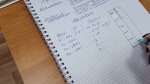 Лабораторная работа № 6 для 7 класса по физике "Градуирование пружины и измерение сил динамометром"