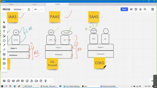 Microsoft Azure Architect Technologies AZ-305 | Introduction to Azure in Hindi смотреть онлайн