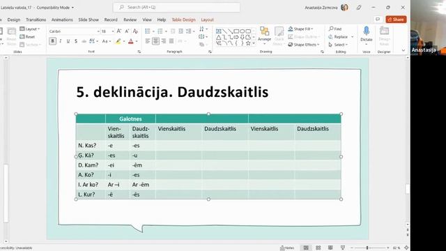 Женский род, 5 склонение, множественное число ▶ Латышский язык