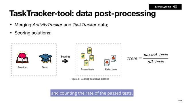 A Toolkit for Tracking of Code Snapshots and Activity Data During Solution of Programming Tasks смотреть онлайн