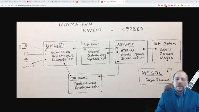 Всё о курсе «Разработчик игр на С#» смотреть онлайн
