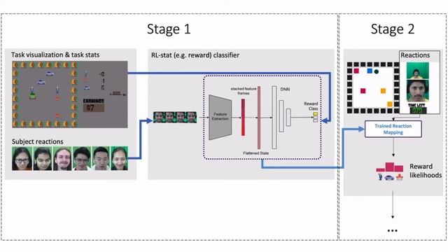 Brad Knox: EMPATHIC --- Learning from Implicit Human Feedback (for class 9) смотреть онлайн