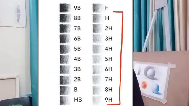 Difference between H or B pencils ✏️. смотреть онлайн