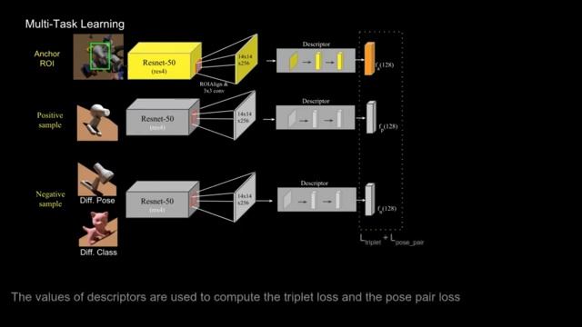 [ICRA'19] Muti-Task Template Matching for Object Detection, Segmentation, Pose Estimation смотреть онлайн
