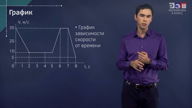 График зависимости диаграммы рассеивания Математика 6 смотреть онлайн