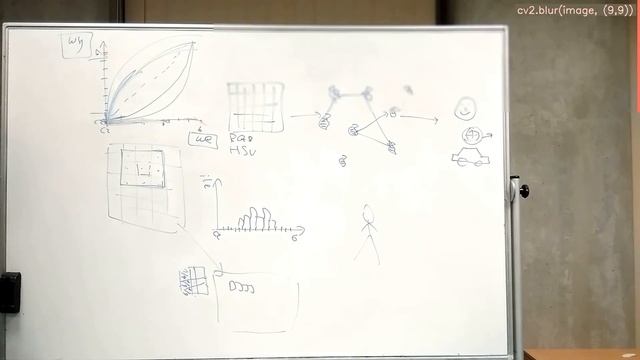 Przetwarzanie obrazów 1/4: histogram, gamma, filtry, Sobel, krawędzie, Canny, operacje morfologiczn смотреть онлайн