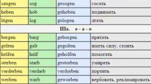 Методы  изучения  языка. Как проще запомнить 3 формы немецкого глагола?