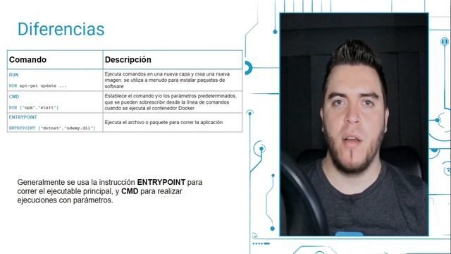14-Comandos Docker Dockerfile | Docker para desarrolladores .Net смотреть онлайн