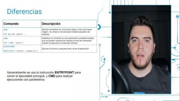 14-Comandos Docker Dockerfile | Docker para desarrolladores .Net