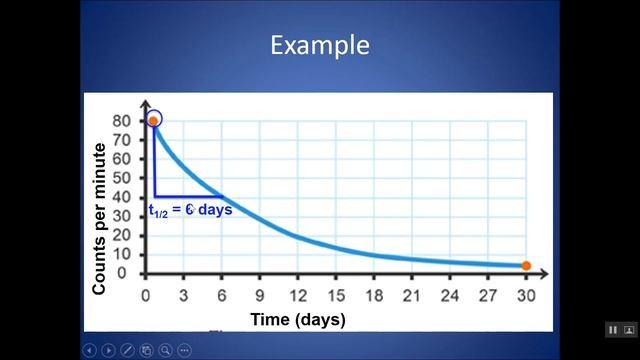 Determining half life from a half life graph смотреть онлайн