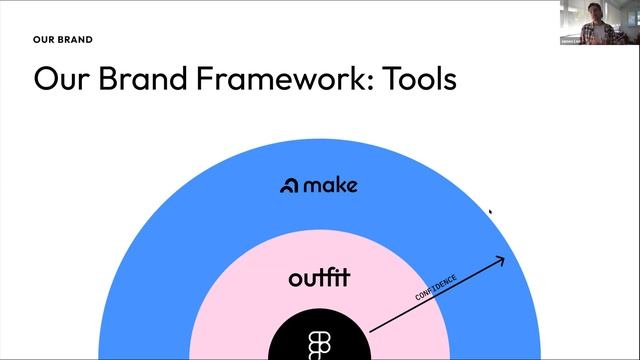In the file: Building brands better with Outfit смотреть онлайн