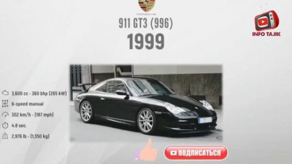 Эволюция Порше 1939-2018/Evolution Porsche1939-2018/INFO TAJIK