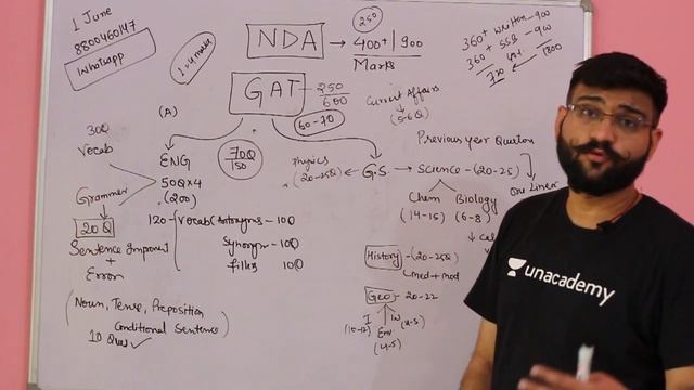 STRATEGY TO CRACK NDA GAT|| EXAM || SYLLABUS || PATTERN || DEFENCE GURU G || PRATEEK DALAL смотреть онлайн