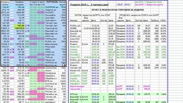 Как я зарабатываю на бирже. 9 неделя 2016 (29.02-04.03.16 :-) смотреть онлайн