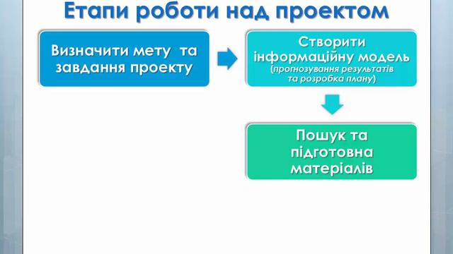 Урок 31. Що таке проект - 7 КЛАС (які не вивчали інформатику в 2-4 кл.) смотреть онлайн