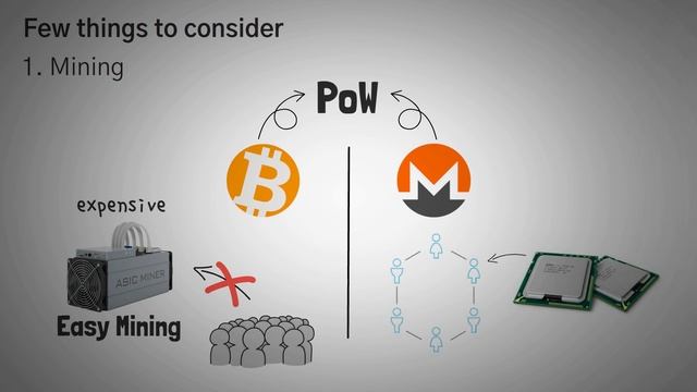 What is Monero? XMR Explained with Animations смотреть онлайн