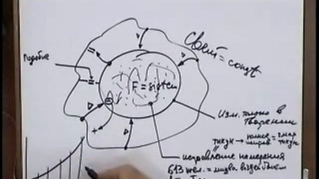 Важно знать законы мироздания смотреть онлайн