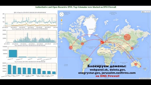 Визуализация атак на/через открытый рекурсивный DNS сервер смотреть онлайн