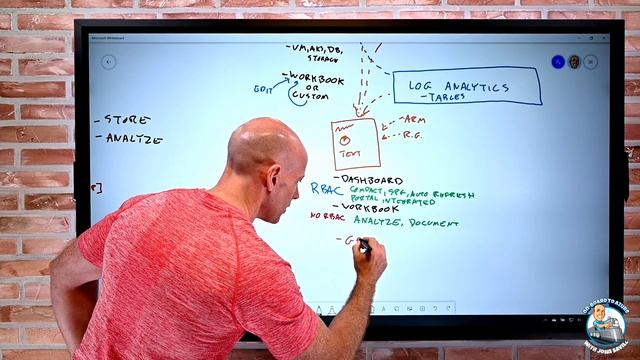 RETIRED - NEW VERSION AVAILABLE - Microsoft Azure Master Class Part 9 - Monitoring and Security смотреть онлайн