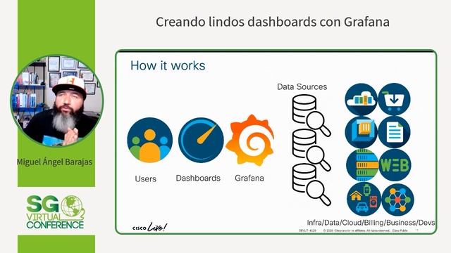 #SGVirtual 20.12 - Creando lindos dashboards con Grafana смотреть онлайн