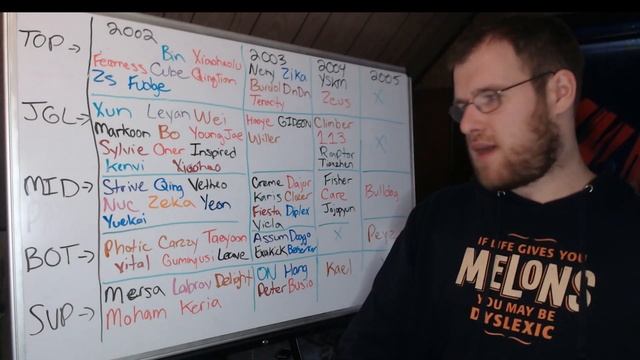 Lol Esports Youngest for Spring Split 2023 смотреть онлайн