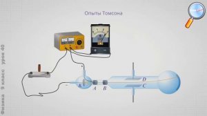 Физика 9 класс (Урок№40 - Опыты, подтверждающие сложное строение атома.)