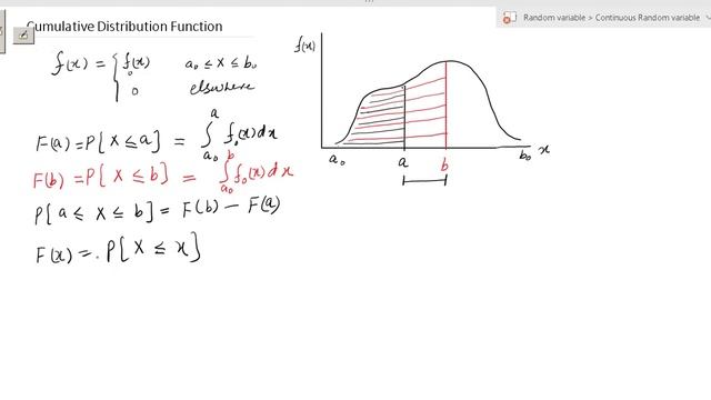 Cumulative Distribution Function | Consider the density function f(x) = √x, смотреть онлайн