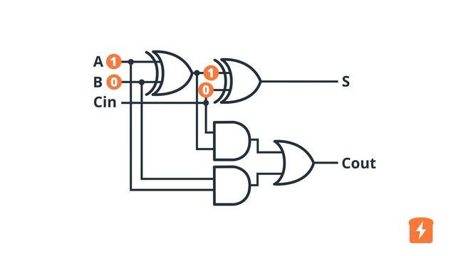 From Sand to Silicon: The Making of Modern Electronics смотреть онлайн