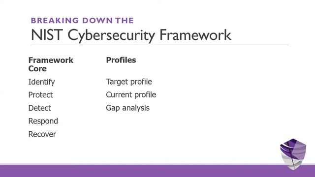 The NIST Cybersecurity Framework summary смотреть онлайн