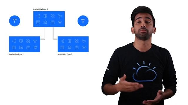Intro to Red Hat OpenShift on IBM Cloud смотреть онлайн