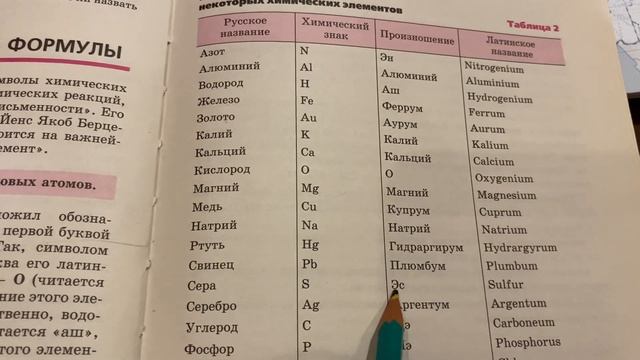 Химия/7 кл/Химические знаки и формулы/26.09.21 смотреть онлайн