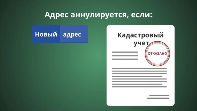 Услуга по присвоению объекту адресации адреса и аннулированию такого адреса смотреть онлайн