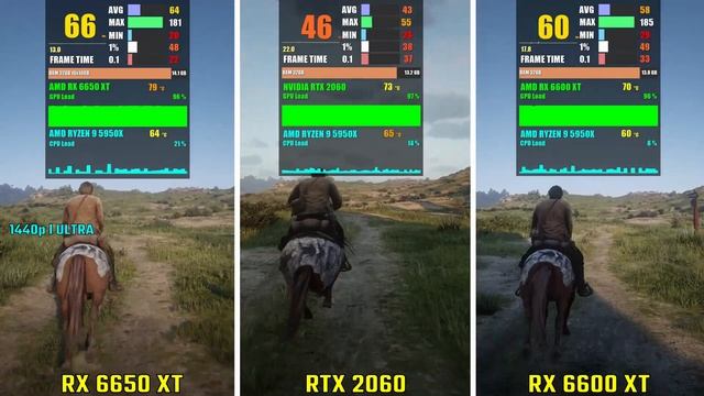 RX 6650 XT vs RTX 2060 vs RX 6600 XT | Test in 5 Games смотреть онлайн