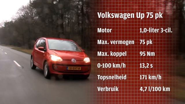 Volkswagen Up Vs Kia Picanto (english Subtitled)