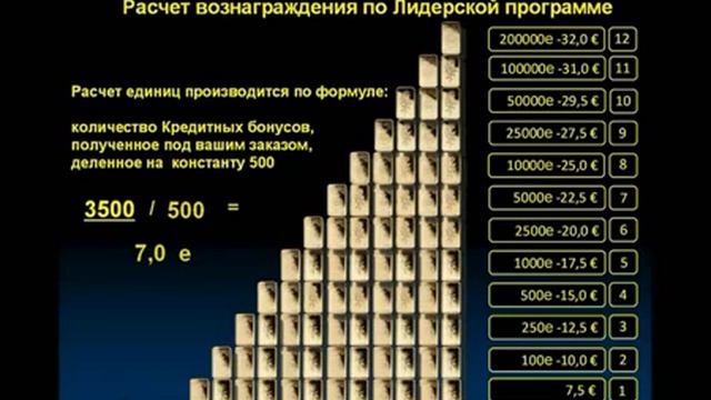 560 875 ЕВРО за 1 клиента!!! Пассивный доход! смотреть онлайн