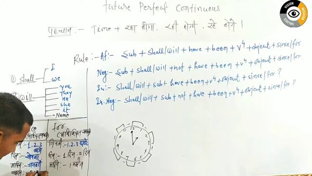 Future Perfect Continuous Tense/Hindi to English Translation/ Tense by sanjay dhiwar || study style смотреть онлайн