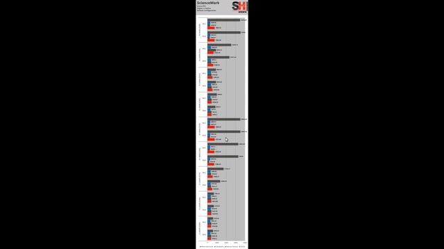 Intel 12th Generation vs. AMD Ryzen 5000 Windows 11 vs. Windows 10 August 2022 Update Video Article смотреть онлайн