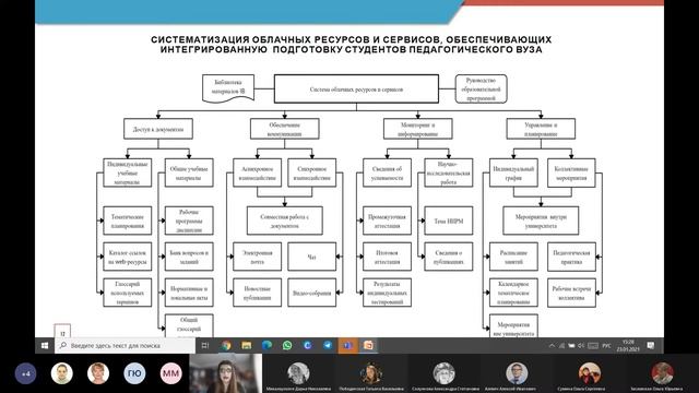 Облачные ресурсы и сервисы как основа для организации интегрированной подготовки будущих учителей смотреть онлайн